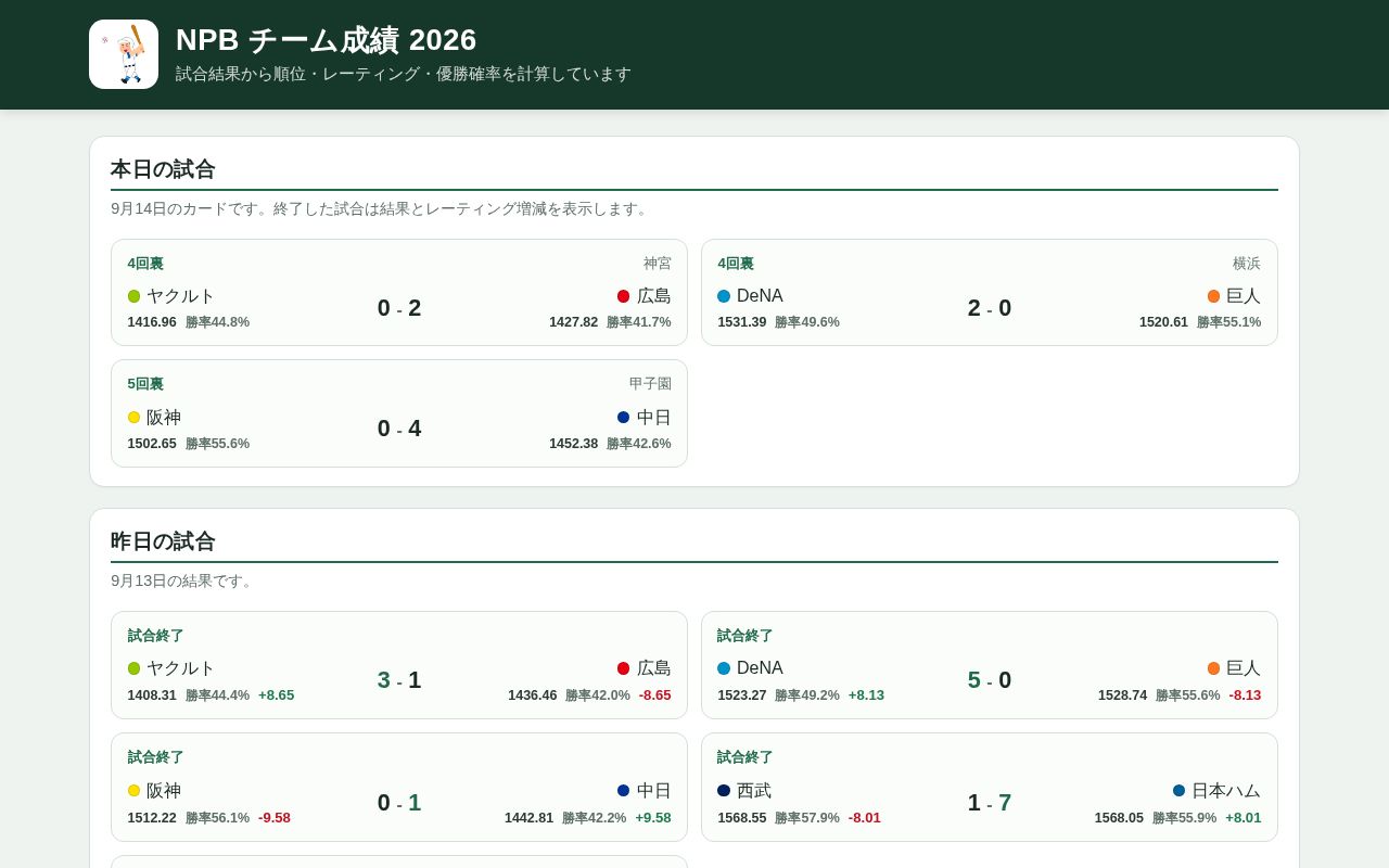 Preview of Npb Team Stats