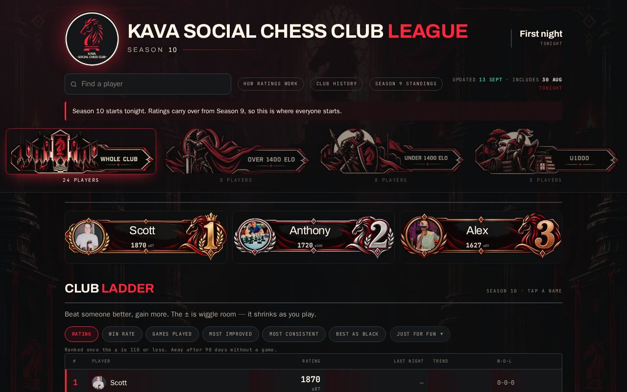 Preview of Tool for getting kava social league pairings and leaderboards