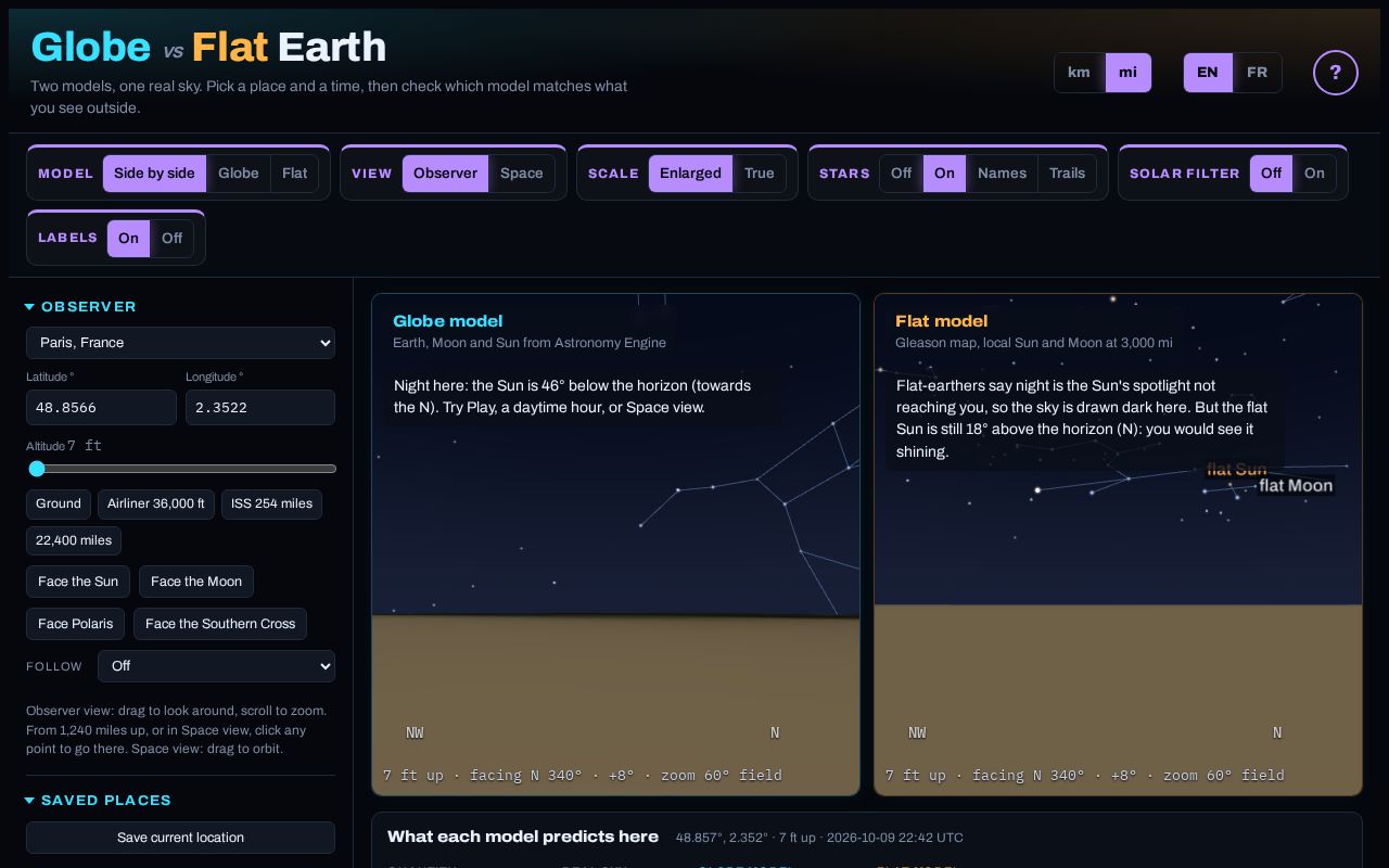 Preview of Globe Vs Flat