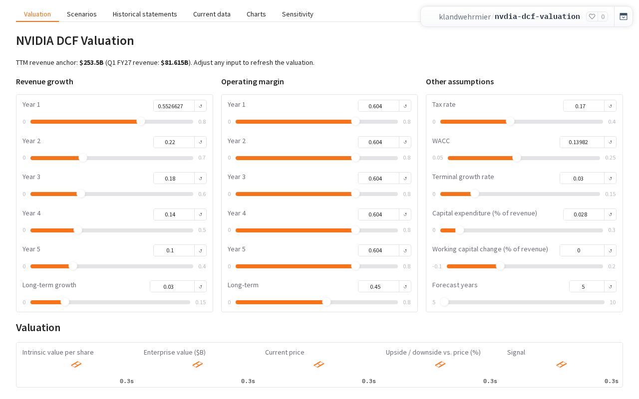 Preview of Nvdia Dcf Valuation