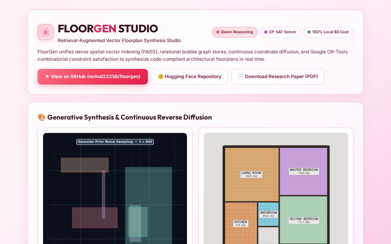 Preview of FloorGen - Retrieval-Augmented Generative Floorplan Synthesis