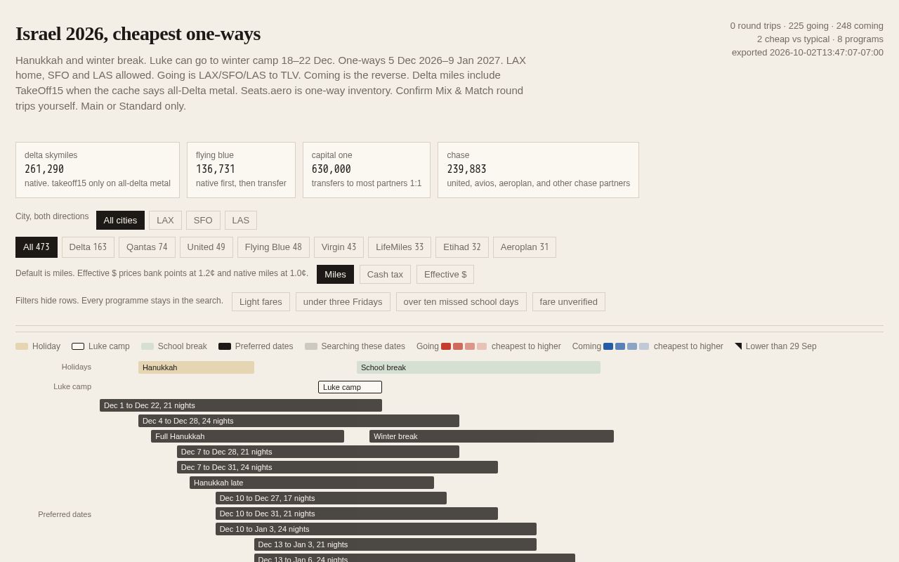 Preview of Travel Maximizer