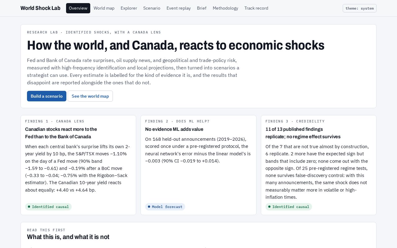 Preview of World Shock Lab