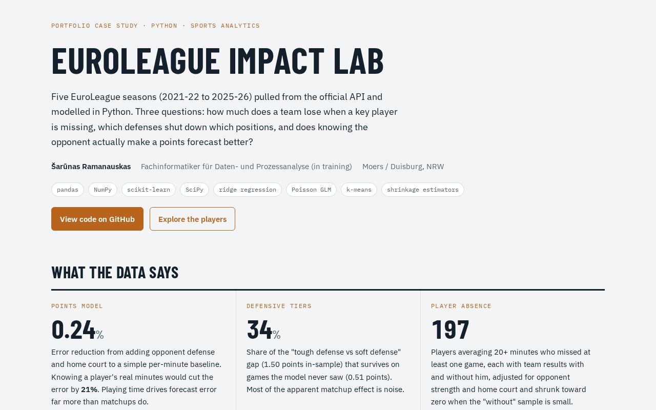 Preview of Euroleague Analytics