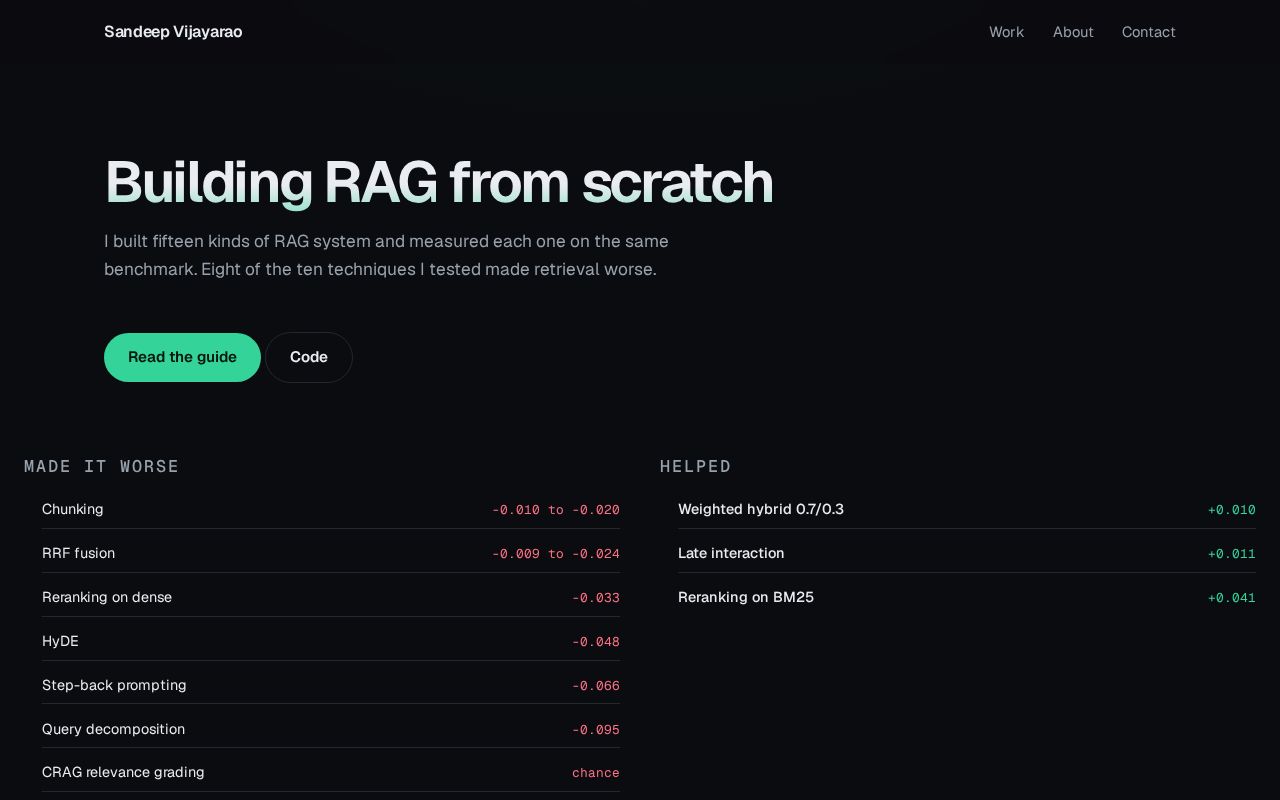 Preview of Rag From Scratch
