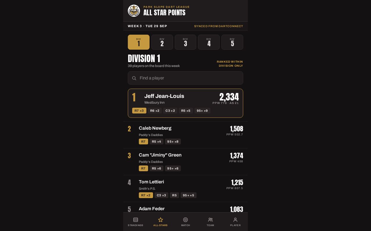 Preview of PSDL All Star
