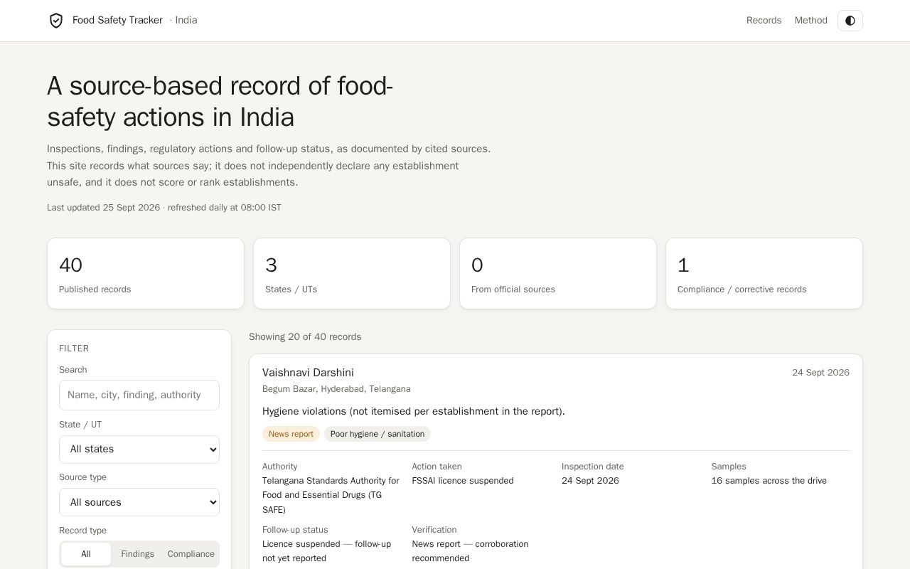 Preview of Foodsafetrytracker