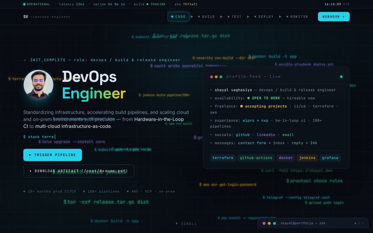Preview of Shayalvaghasiya Github Io