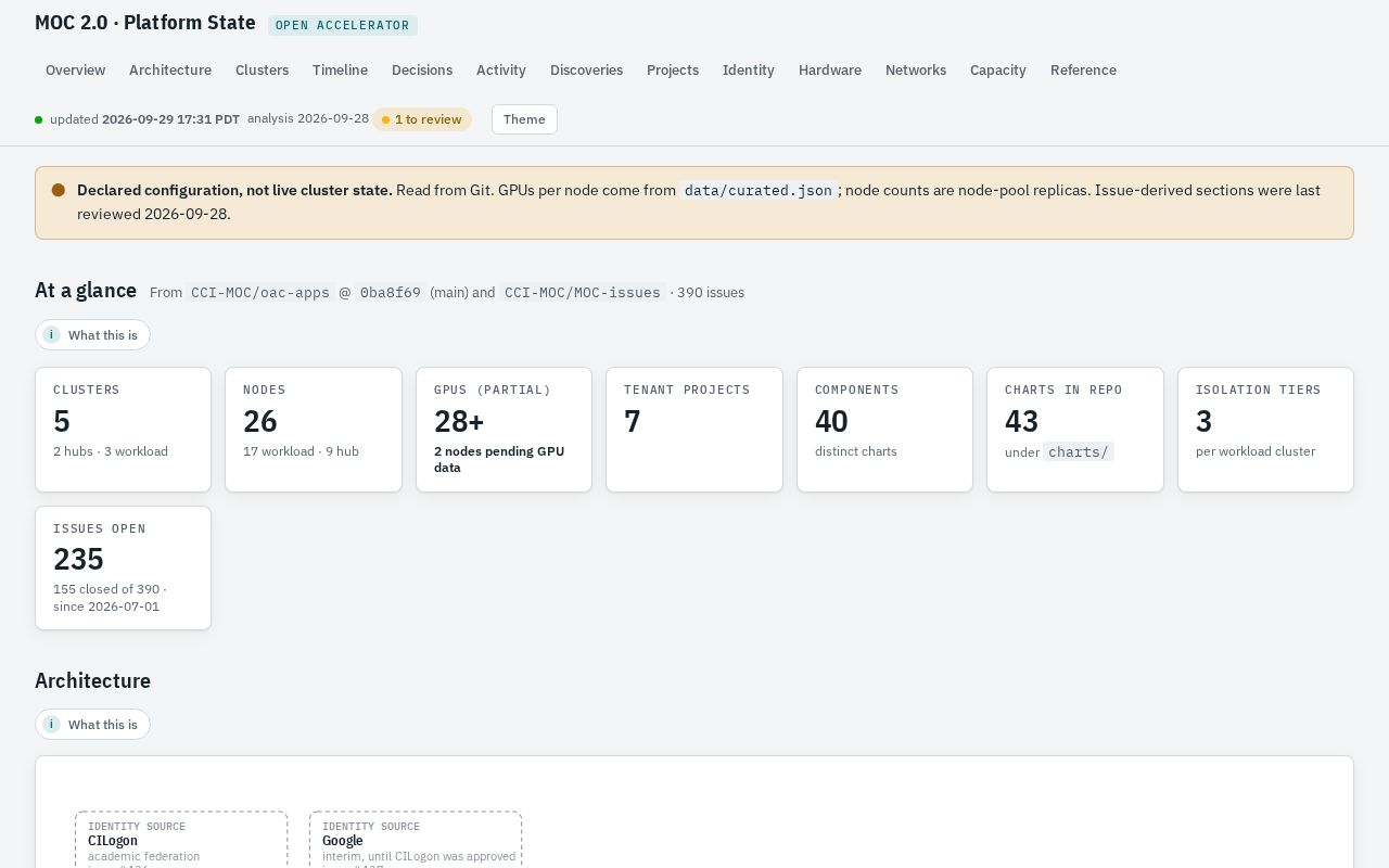 Preview of Moc2 Platform