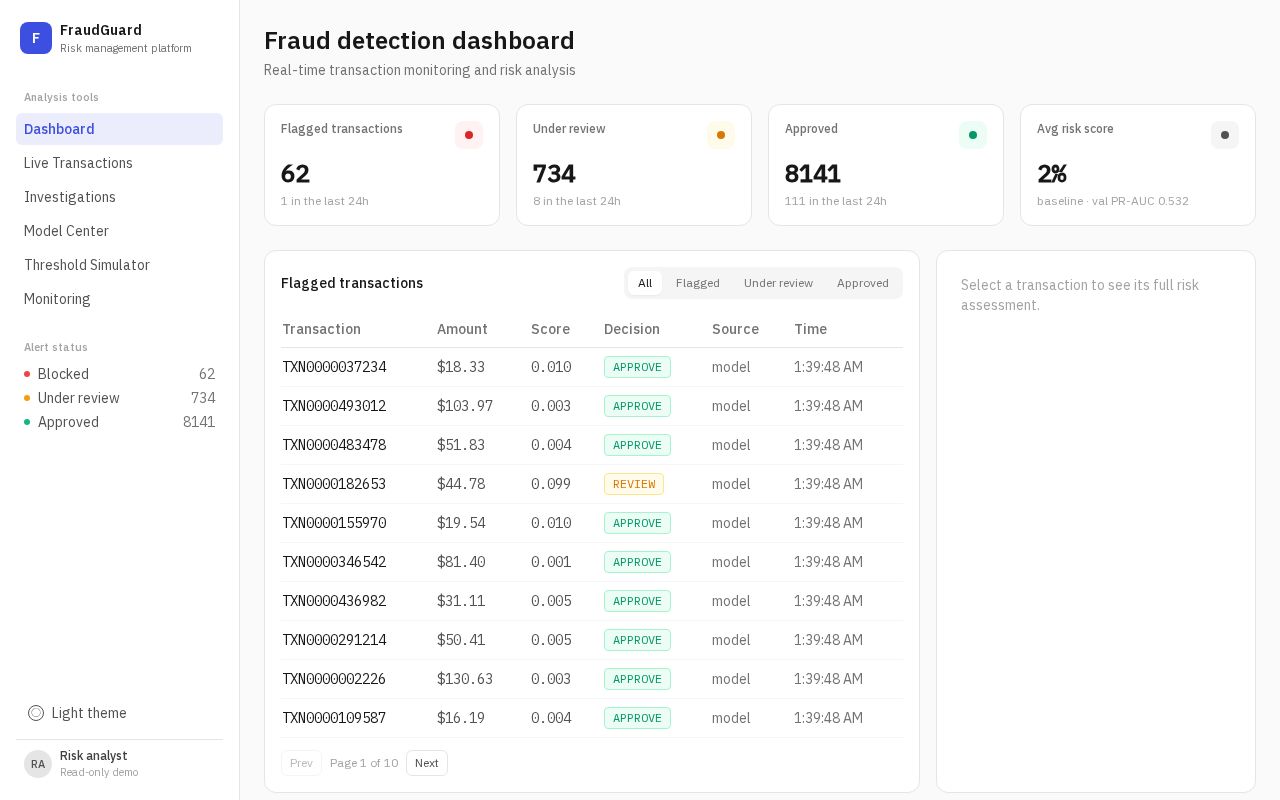 Preview of FraudGaurd