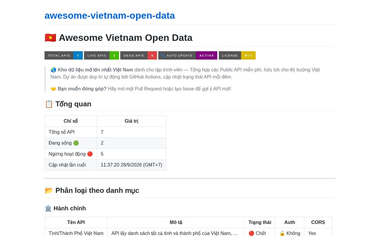 Preview of Awesome Vietnam Open Data