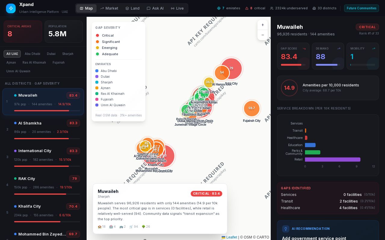 Preview of Community Pulse
