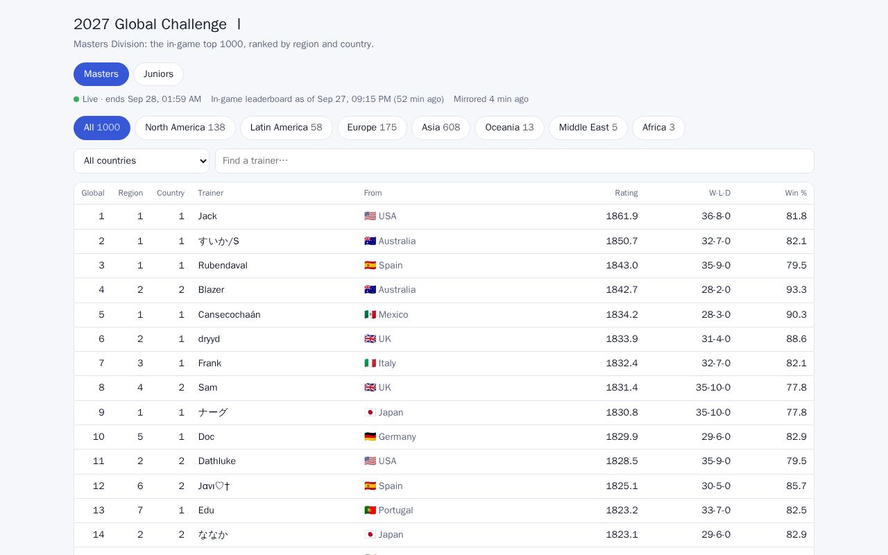 Preview of Gc Region Ranks