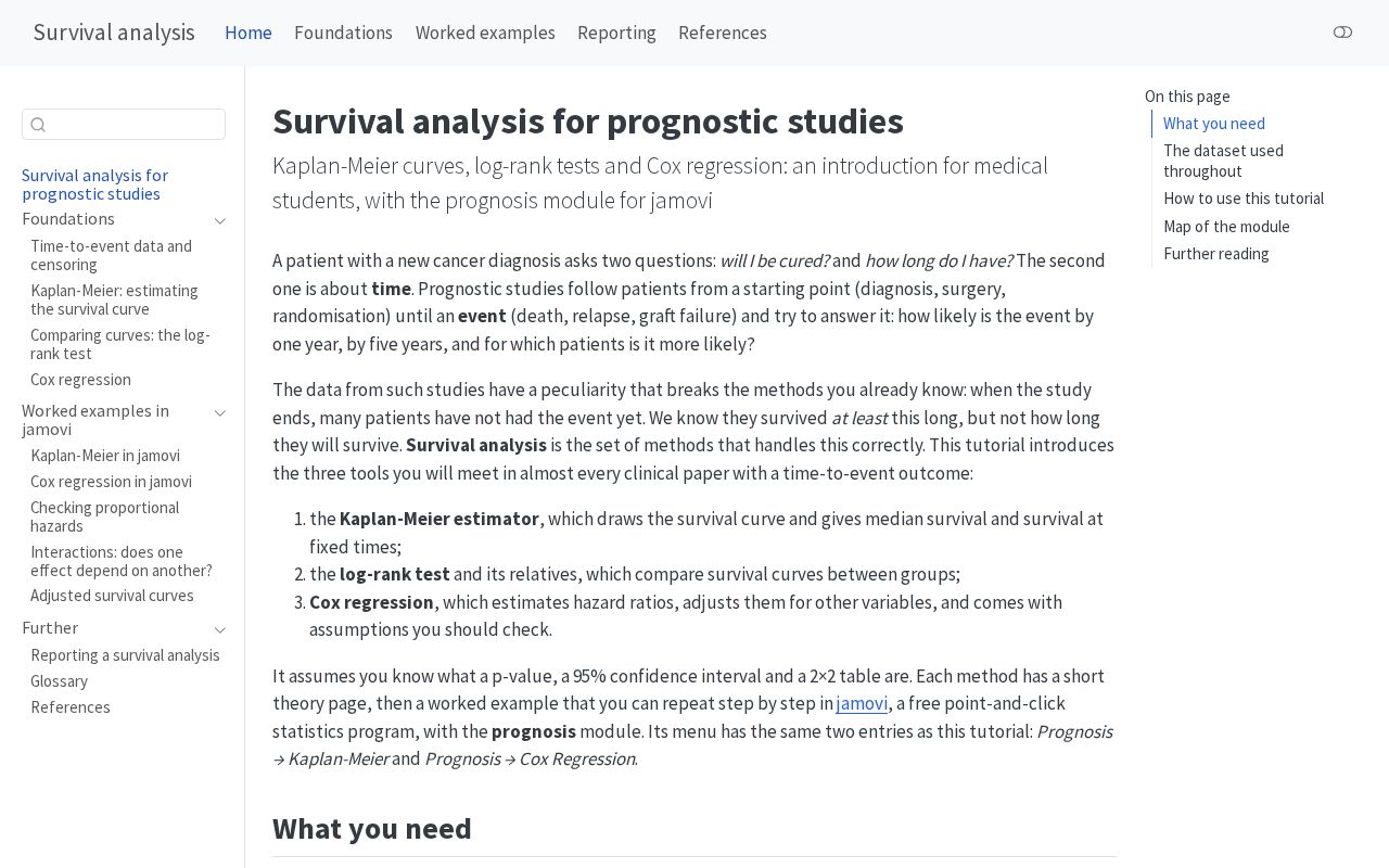 Preview of Jamovi Prognosis
