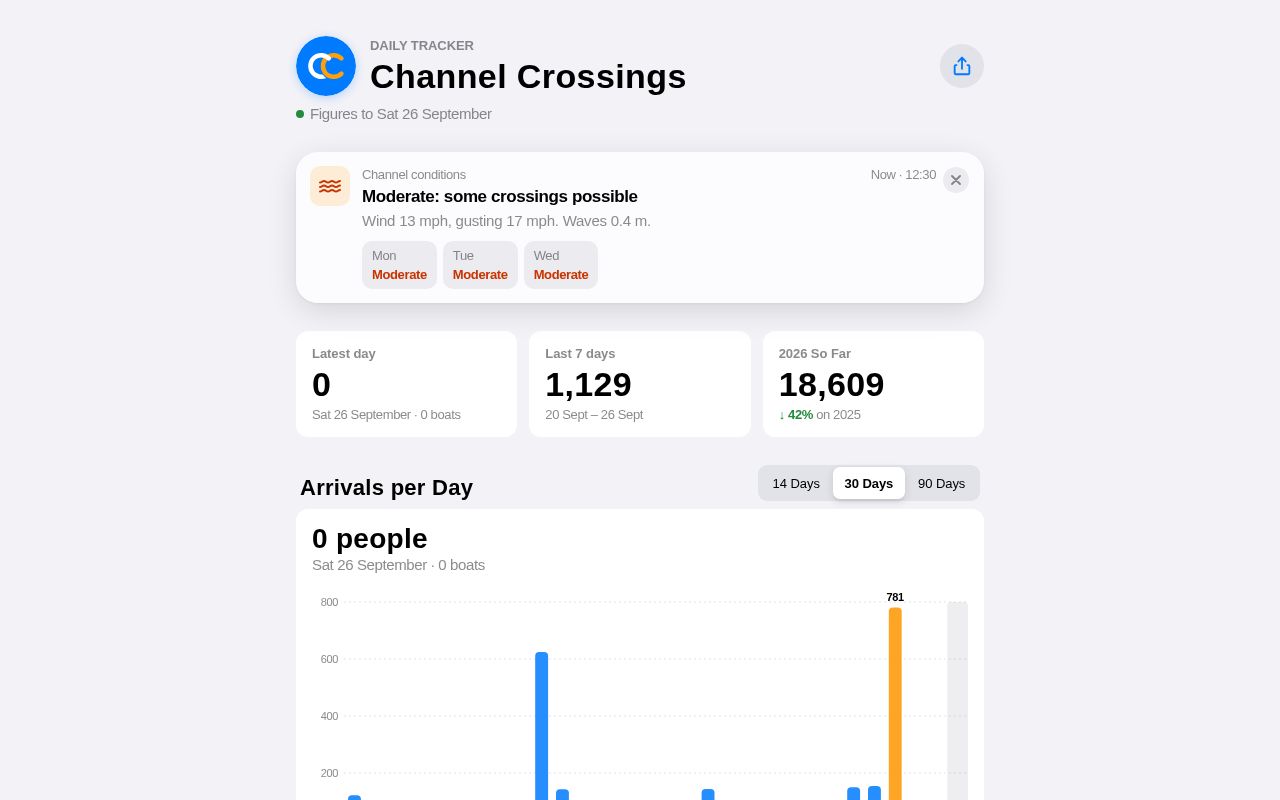 Preview of Migrantcross