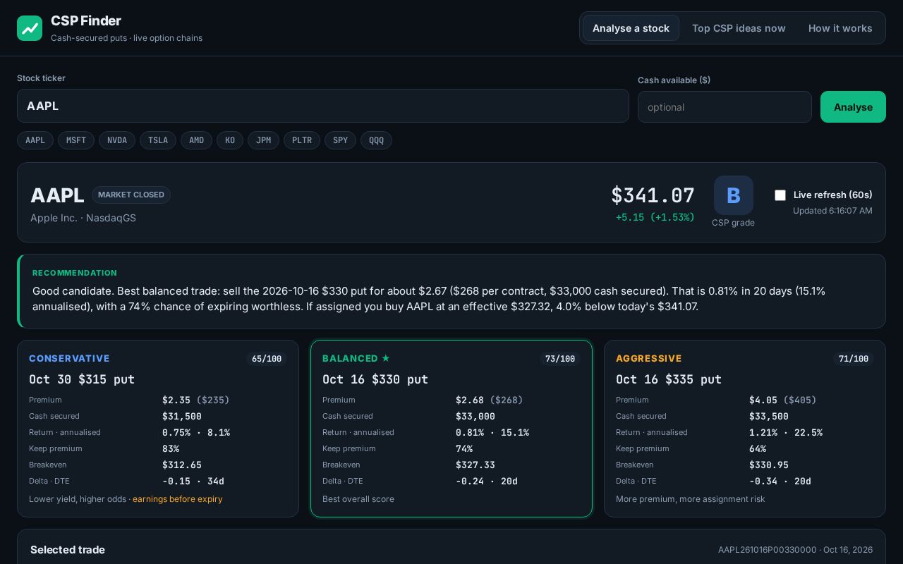 Preview of Cash Secured Puts