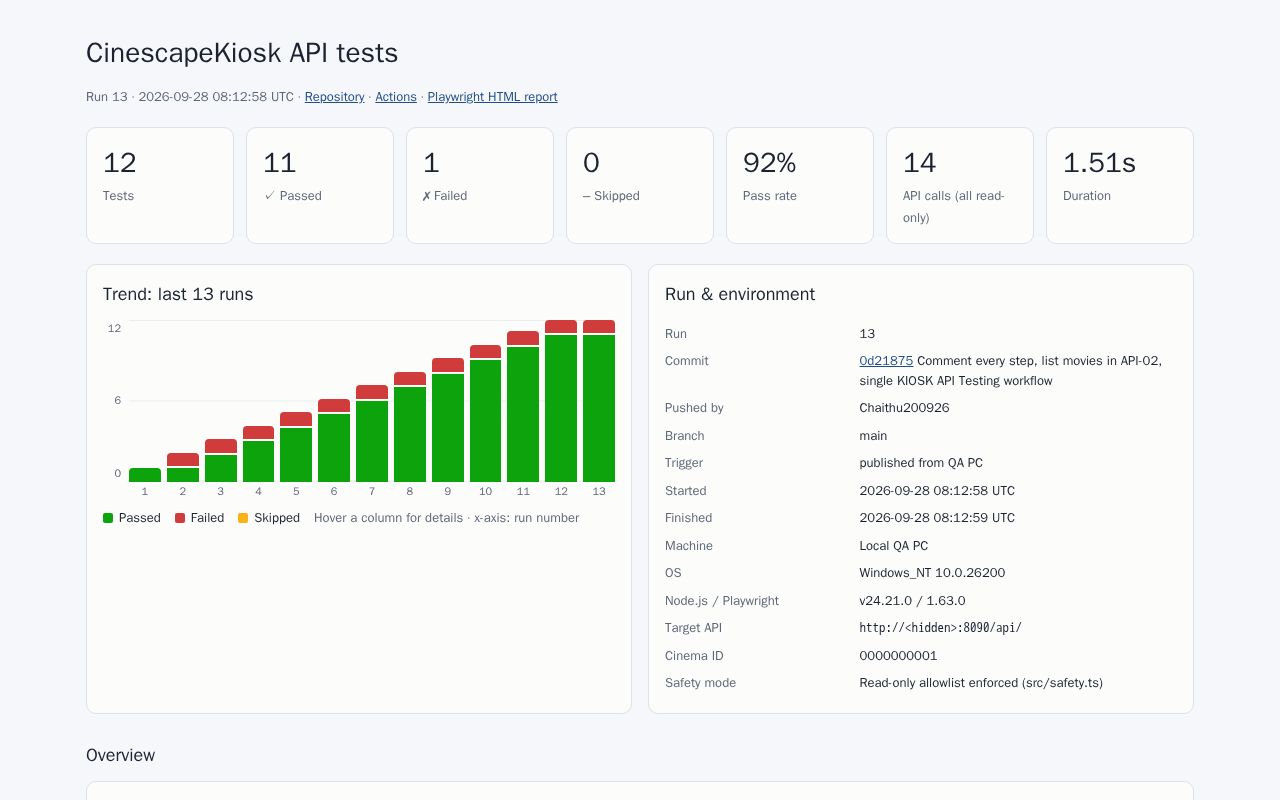 Preview of CinescapeKiosk API Automation