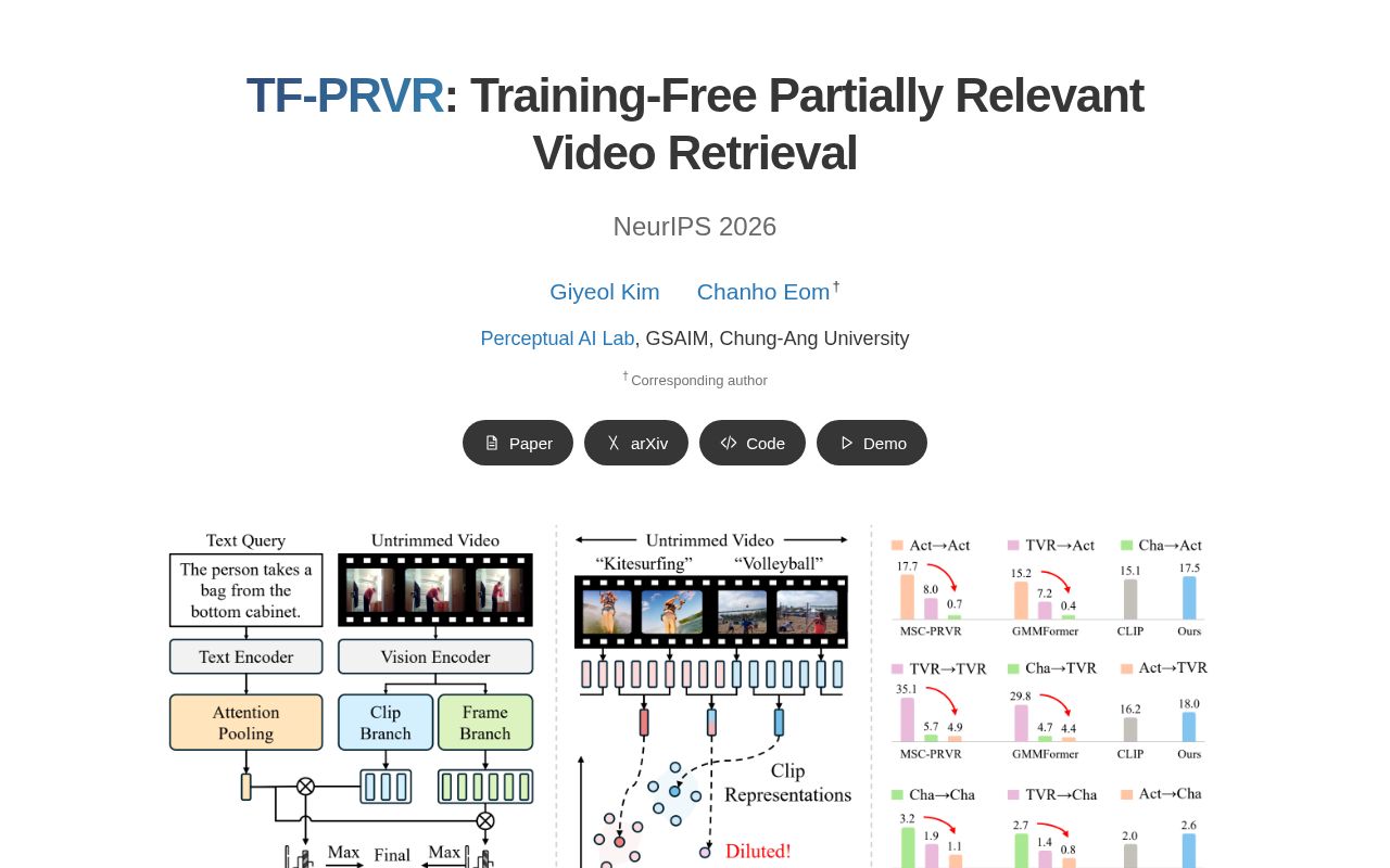 Preview of TF PRVR