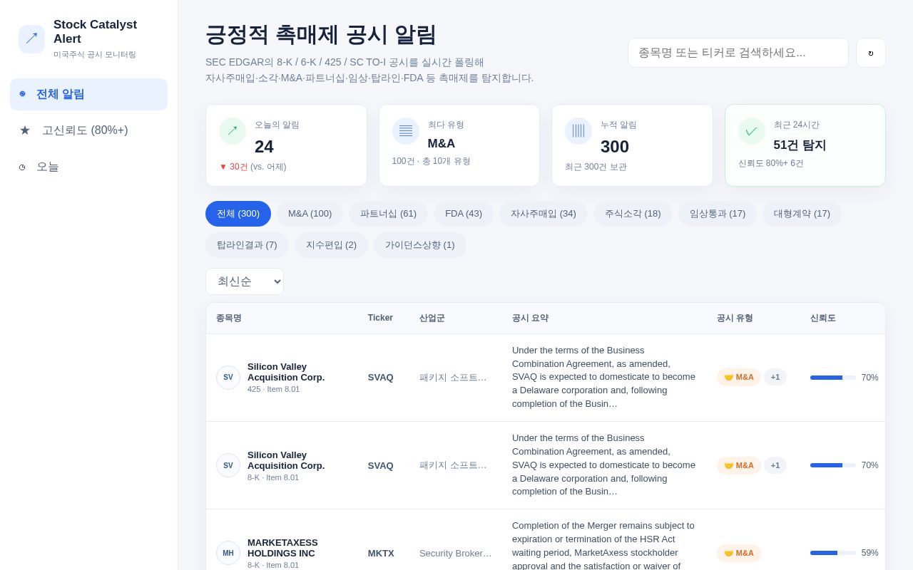 Preview of Tradinginfo