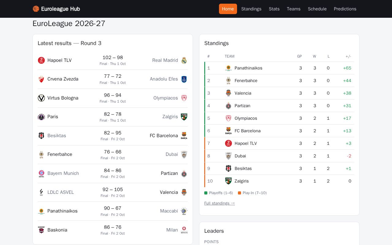 Preview of Euroleague