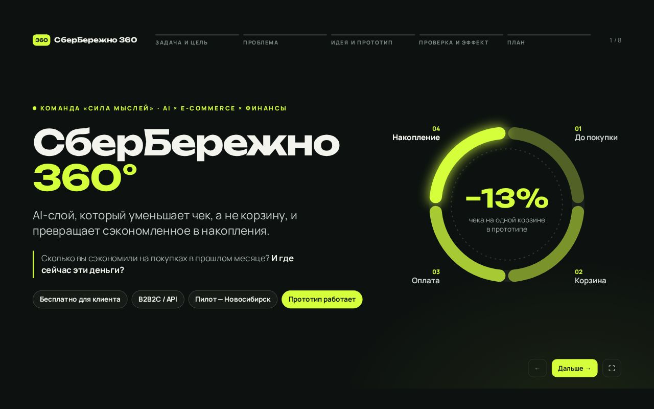 Preview of SberBerezhno