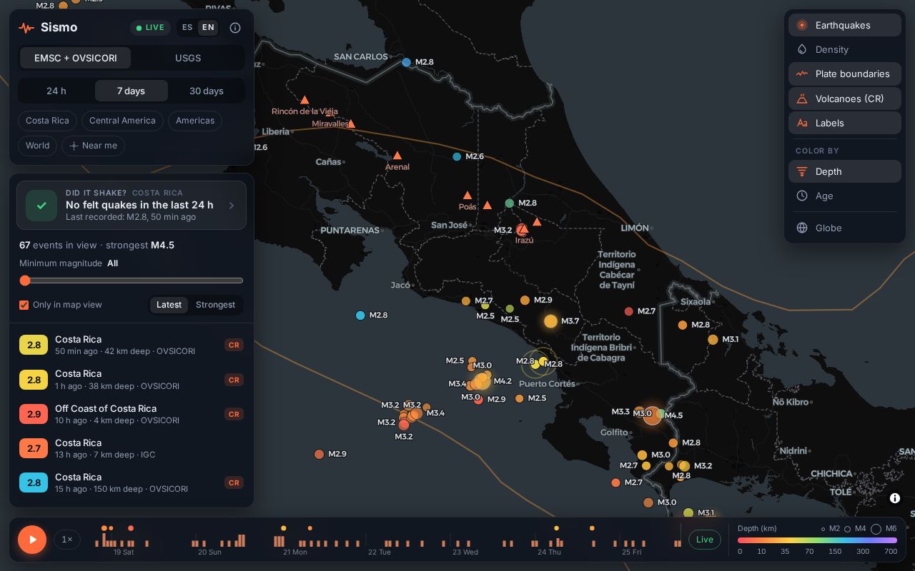 Preview of Sismo