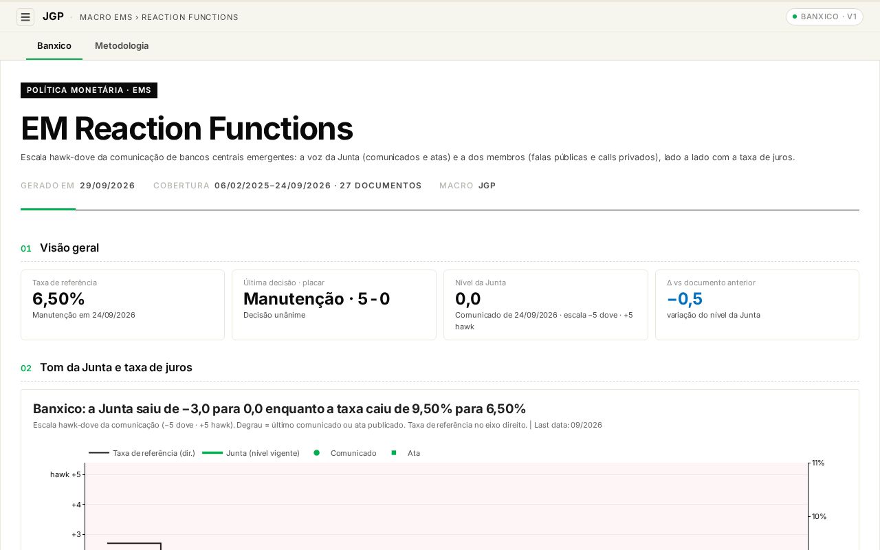 Preview of Em Reaction Function