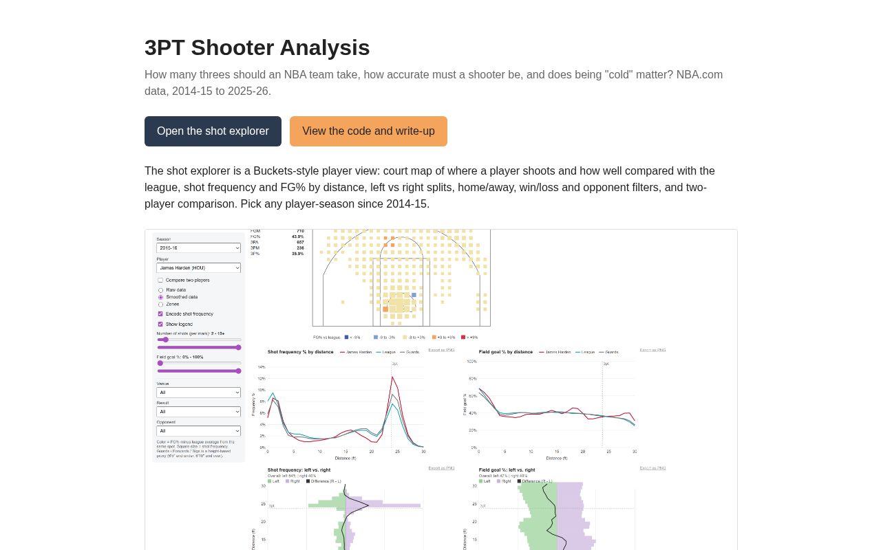 Preview of 3PT Shooter Analysis