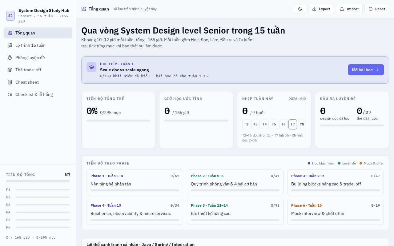 Preview of System Design Study Hub