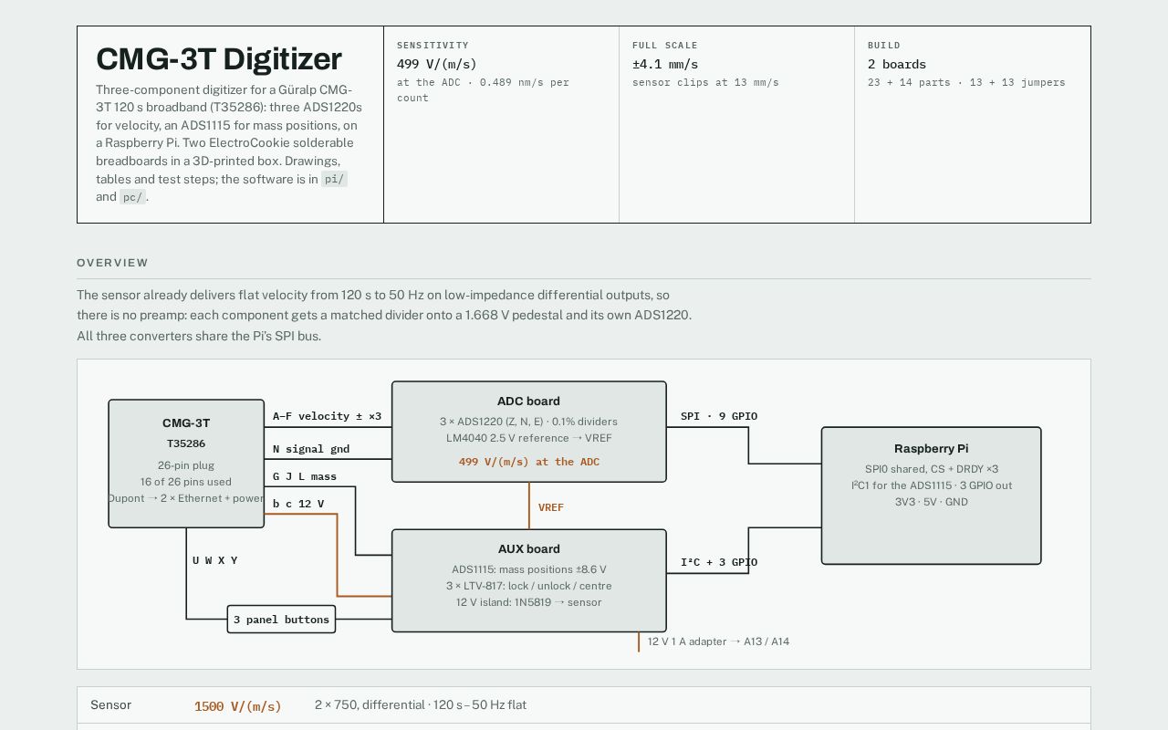 Preview of CMG 3T Digitizer And Control System