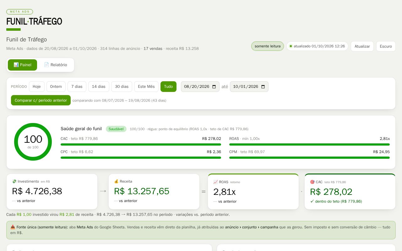 Preview of Funil Trafego MetaAds
