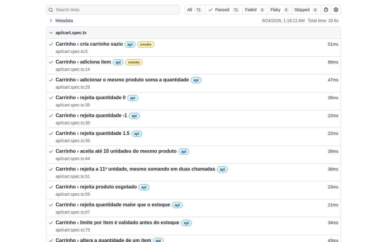 Preview of Checkout Lab