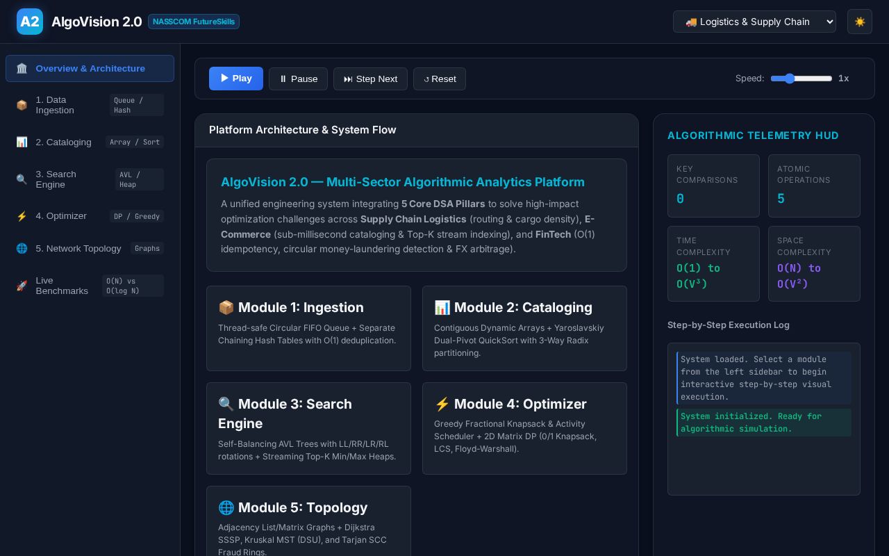Preview of AlgoVision 2 0
