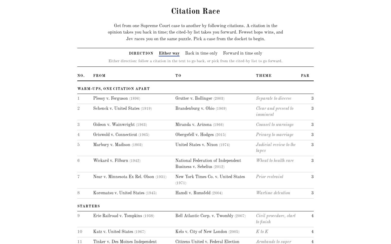 Preview of Citation Race