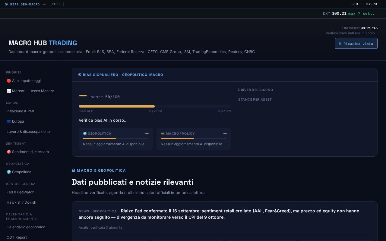 Preview of Macro Hub Dashboard