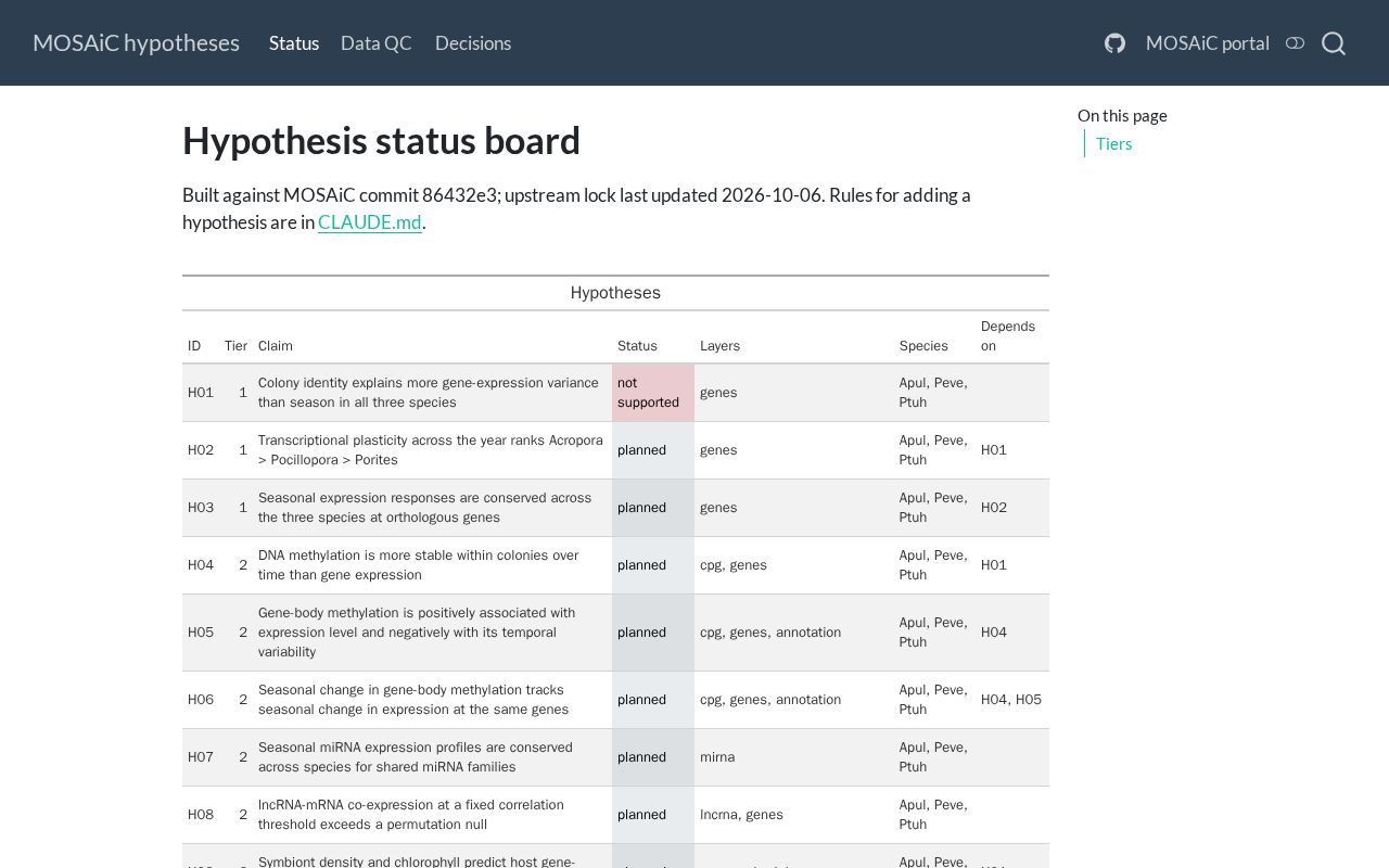 Preview of MOSAiC Hypotheses