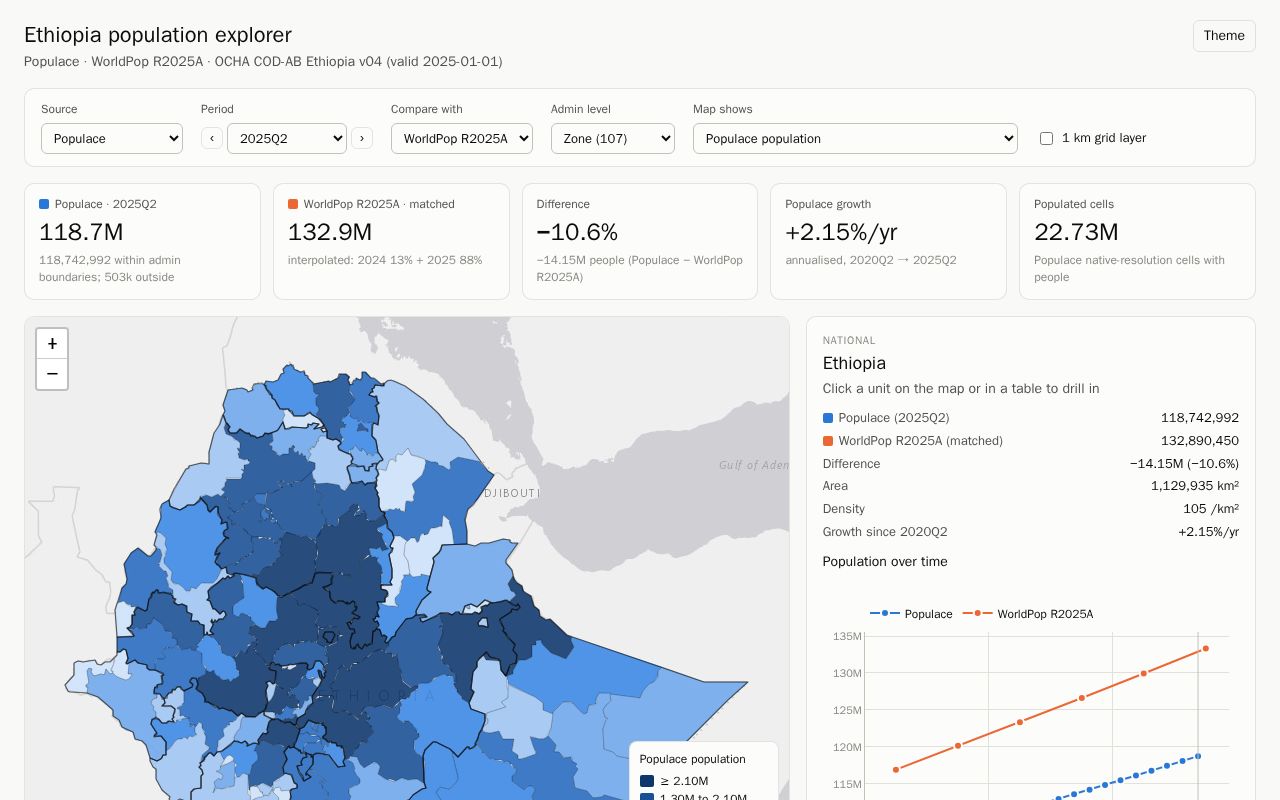 Preview of Ethiopia population explorer