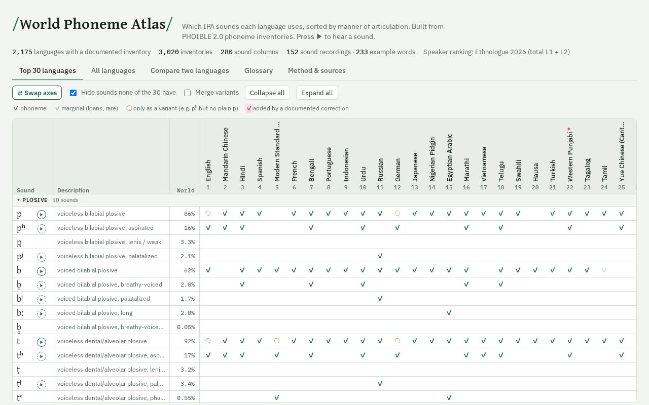 Preview of World Phoneme Atlas