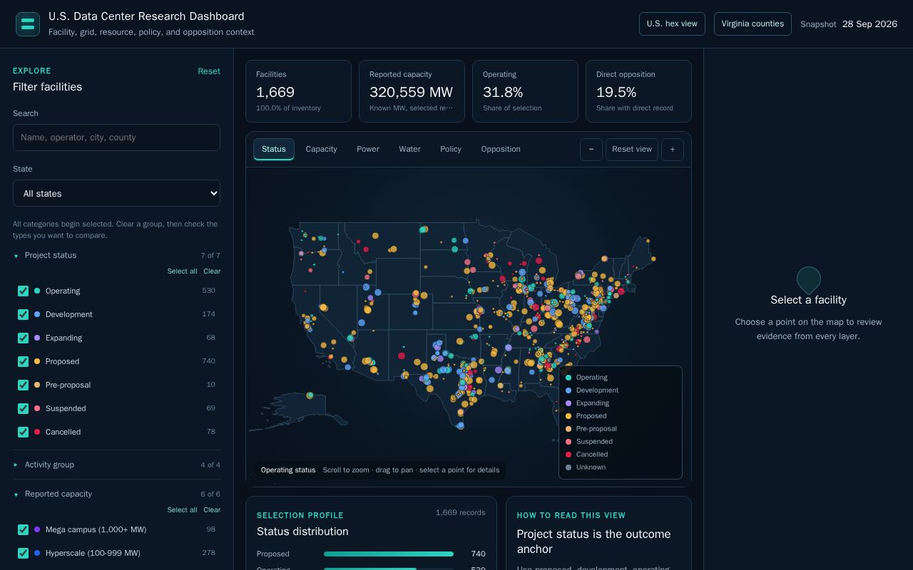 Preview of Us Data Center Dashboard