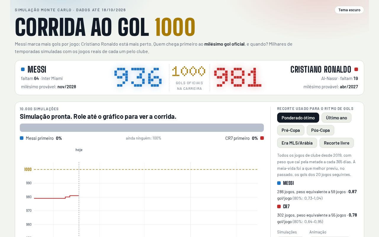 Preview of Messi Cr7 1000