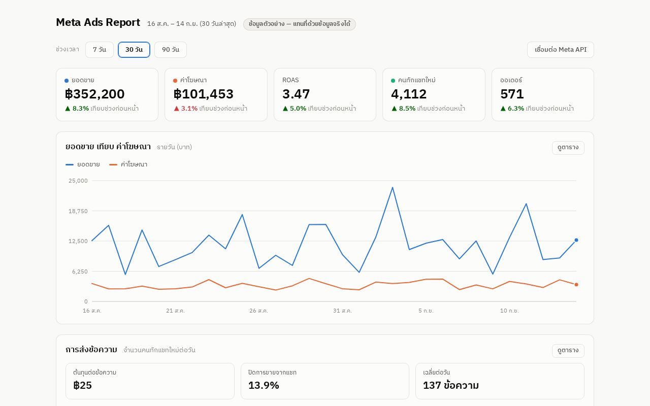 Preview of Ads Report