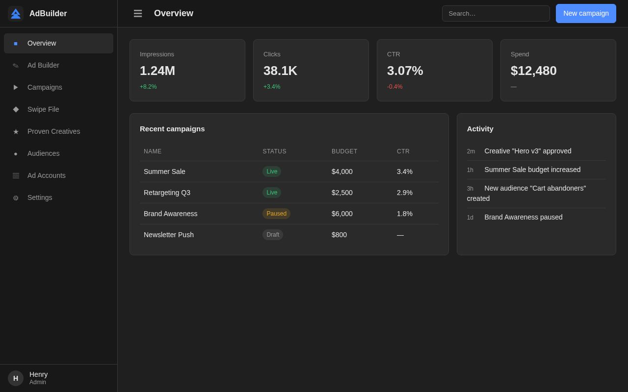 Preview of Adbuilder