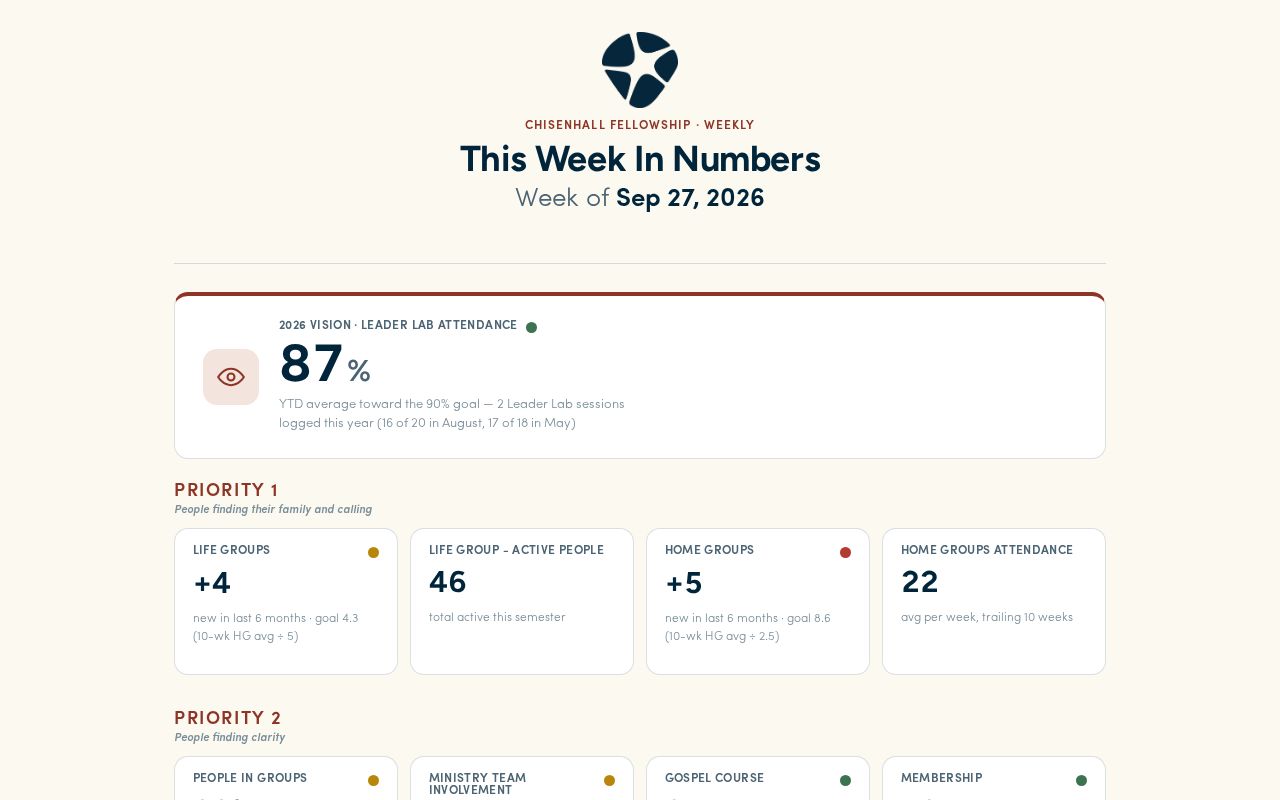 Preview of Numbers Dashboard