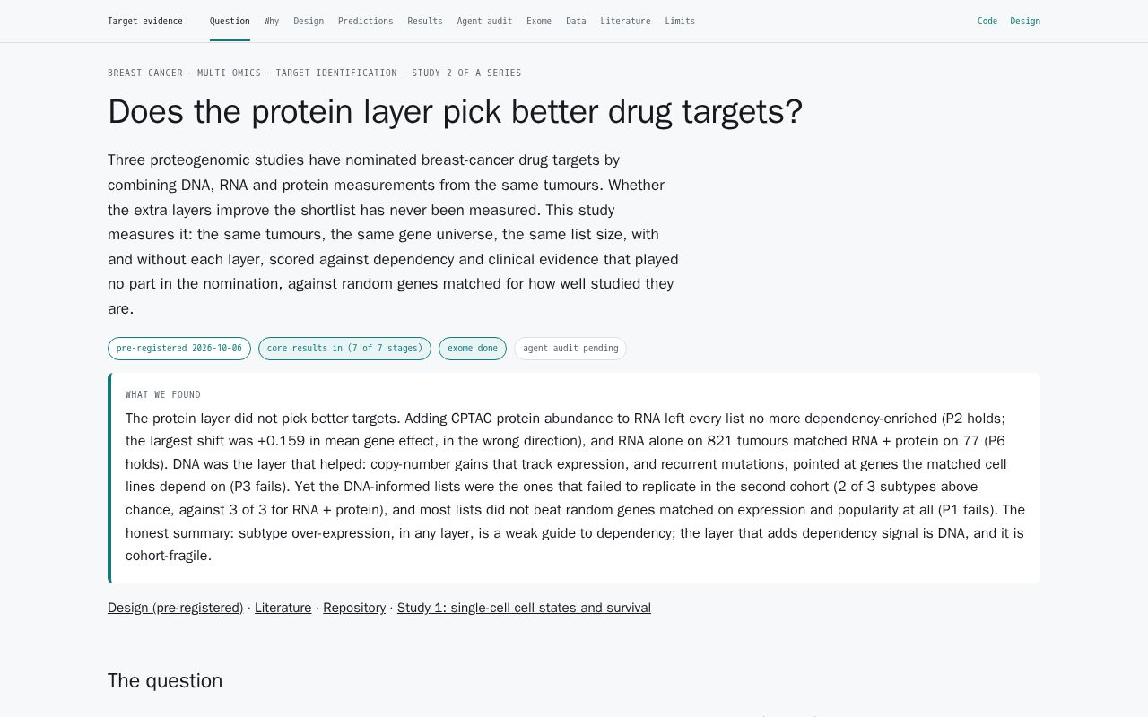Preview of Brca Target Evidence