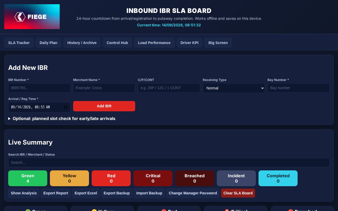 Preview of Inbound Ibr Sla