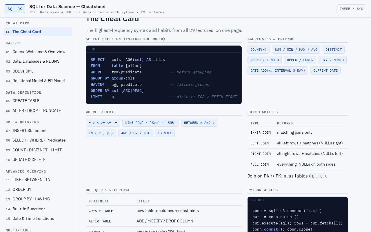 Preview of Sql Data Science Cheatsheet