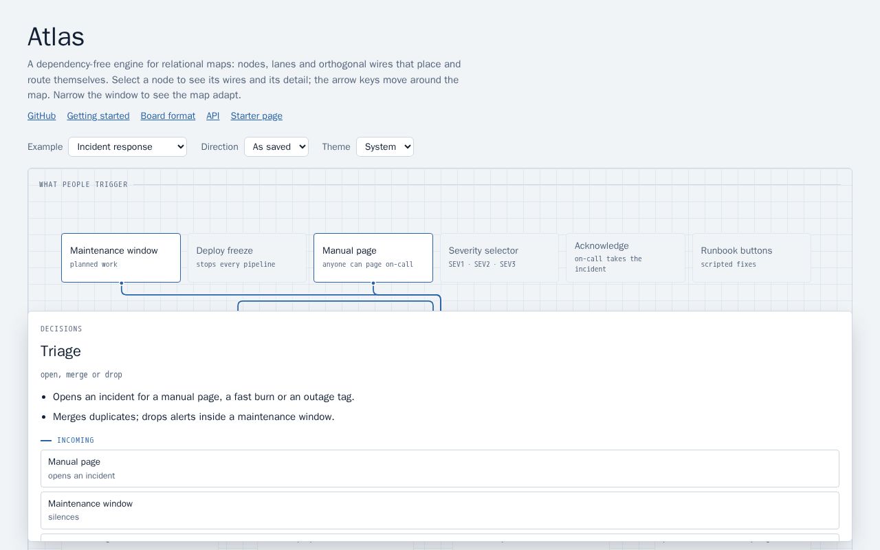 Preview of Atlas