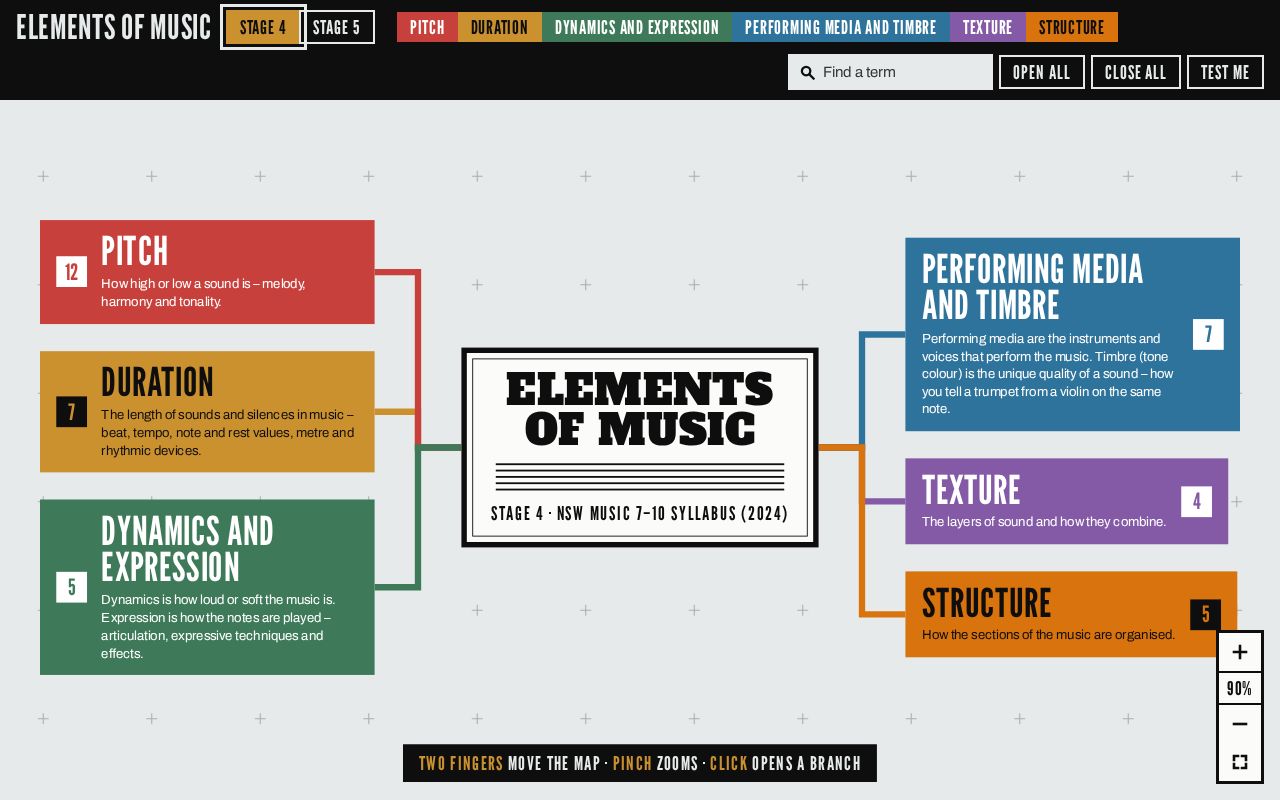 Preview of Elements Of Music Images