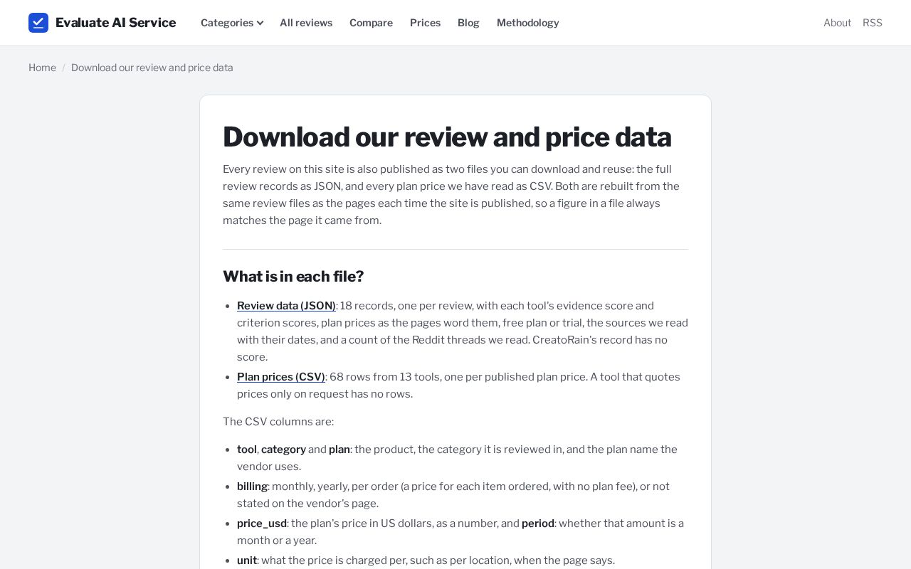 Preview of Eaiservice Data