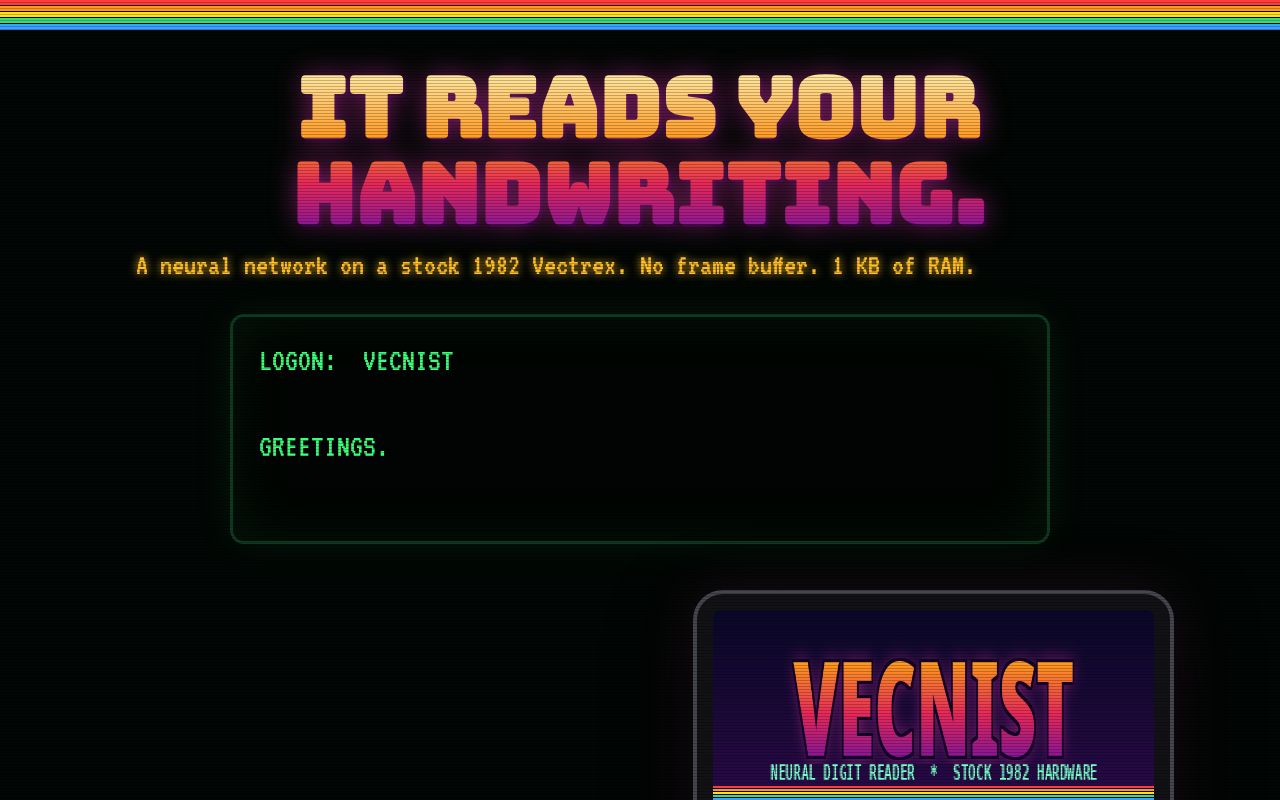 Preview of Vecnist